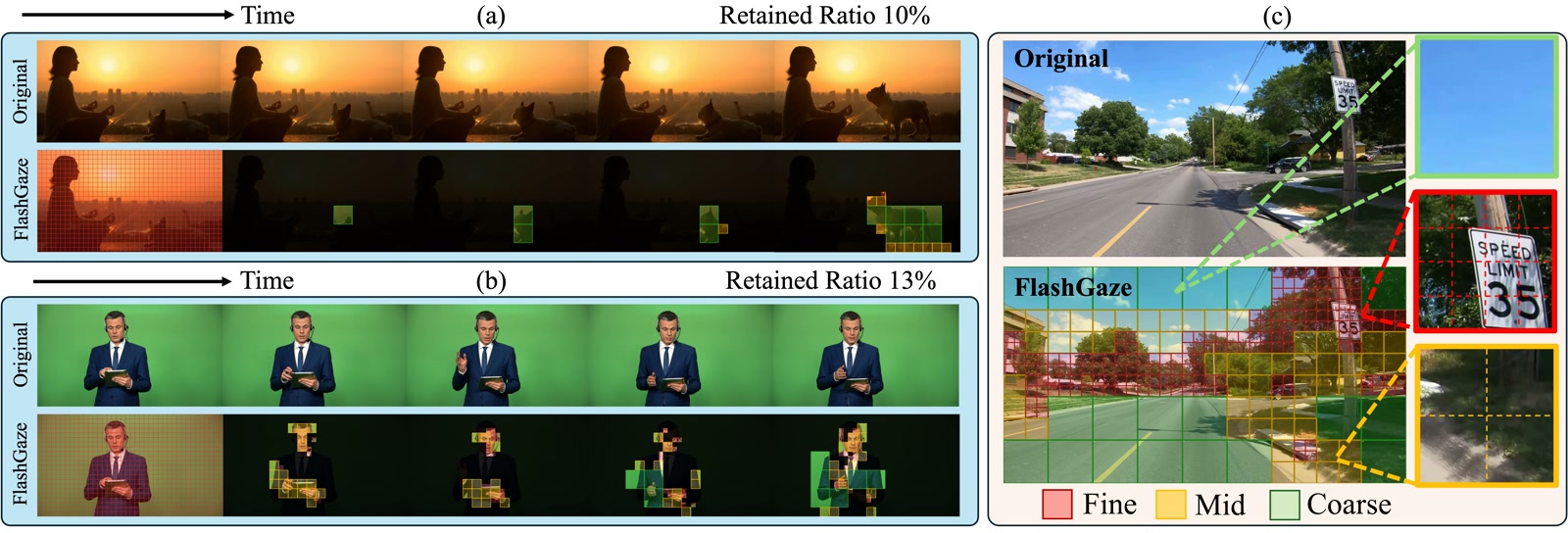 FlashGaze patch pruning: retaining changing regions across video frames and using fine, medium, and coarse patches in a driving scene